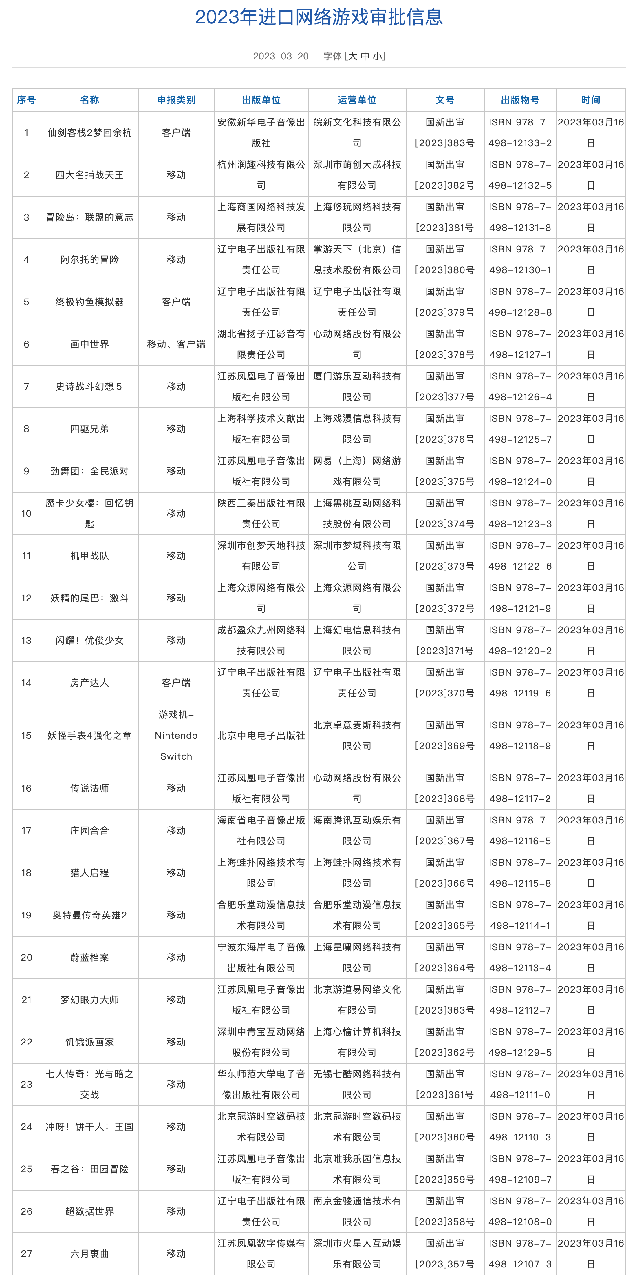 百度文心一言下周正式上线；华为：别担心，没进军 ERP；抖音版 B 站「青桃」上线