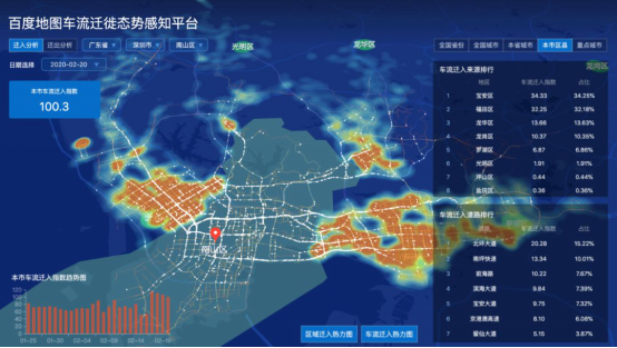 大数据看深圳复工趋势百度地图发布城市级车流迁徙态势感知平台