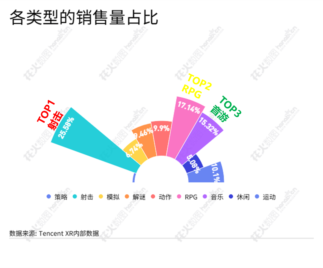 金年会沐声互动CEO白栩：空间计算游戏设计浅析(图12)