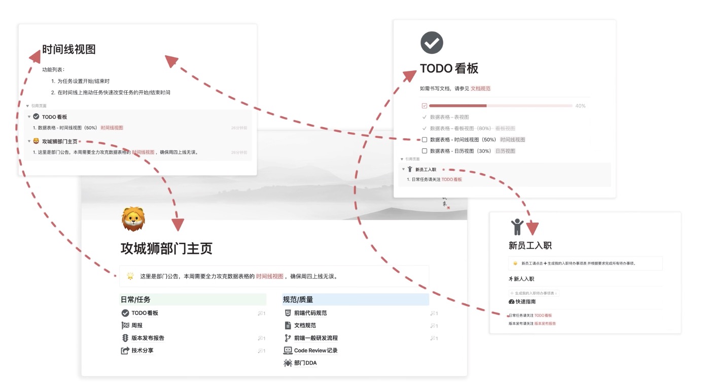 特斯拉降低 Model S/X 在美起售价；美团调整网约车业务；微软将 ChatGPT 整合至旗下多个产品