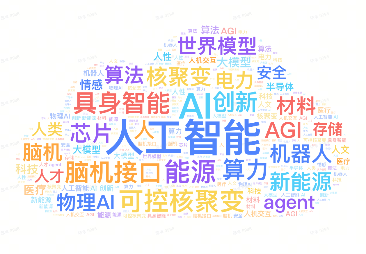 前沿技术开放问题答案高频词云图 WAIC与抖音未来观测试中关于“10年内你认为最重要的前沿技术”开放问题的答案数据云图,直观呈现人工智能等高频热词。