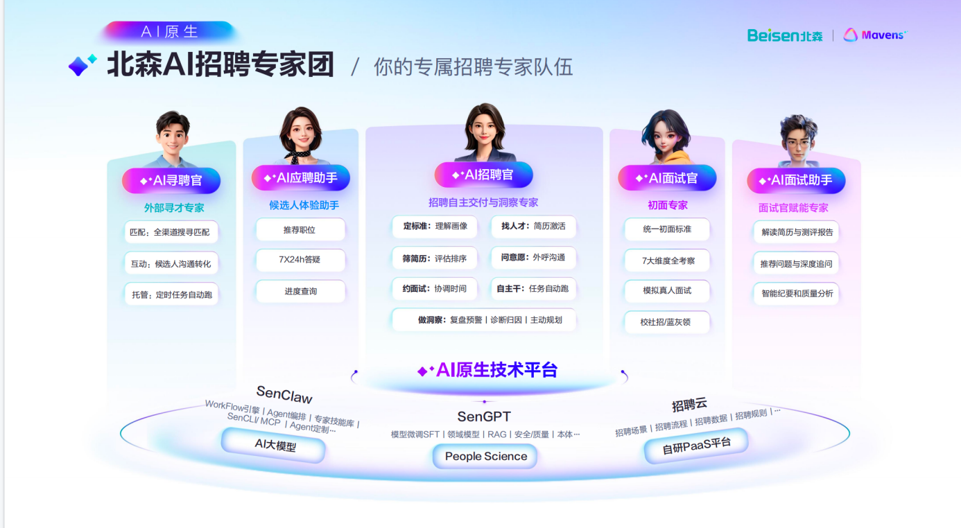 展示 AI 招聘官和 AI 面试官人机协作，高效推进简历筛选与智能面试流程，让 HR 升级为 Agent 指挥官。