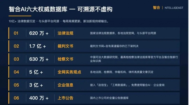 律师效率工具评测：智合 AI Agent 3.0 如何省去「反复交代背景」