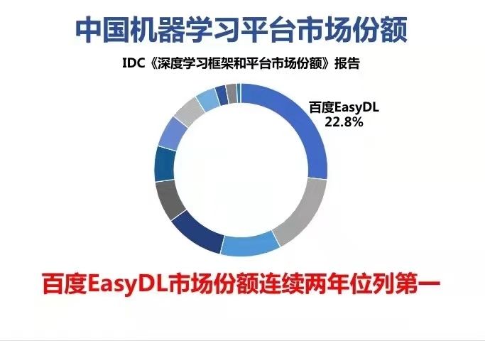 IDC业务解析：概念、应用场景及行业影响(idc解决方案百度百科)