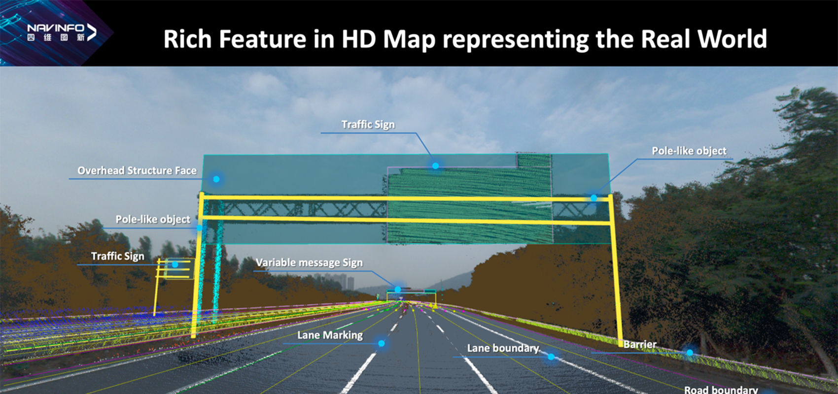 四維圖新在對自動駕駛地圖的應用上,提出了自己的方案,也為助力行業
